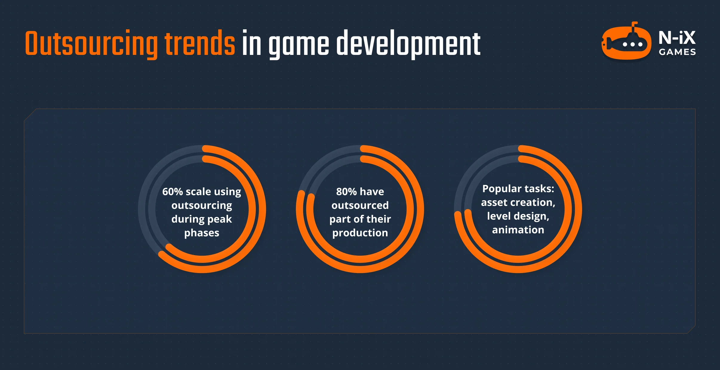 outsourcing video game development trends