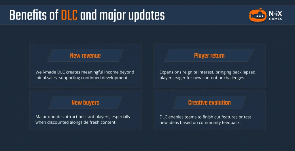 DLC game support benefits