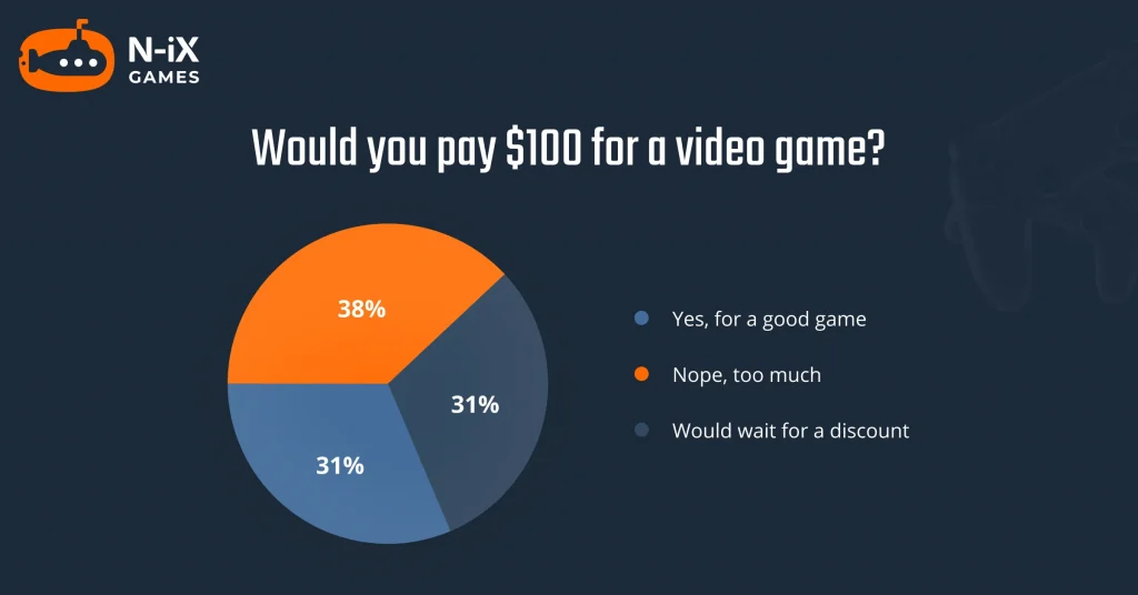 video game prices