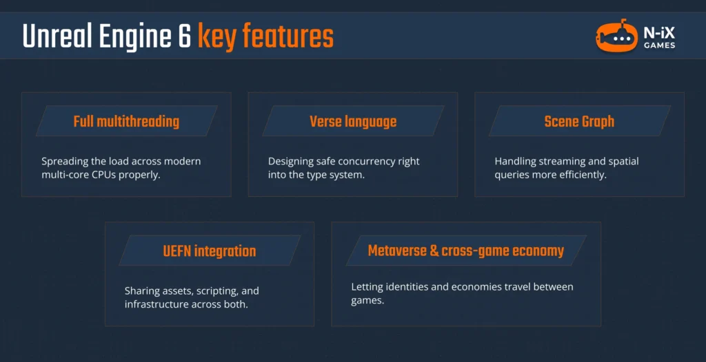 Unreal Engine 6 key features