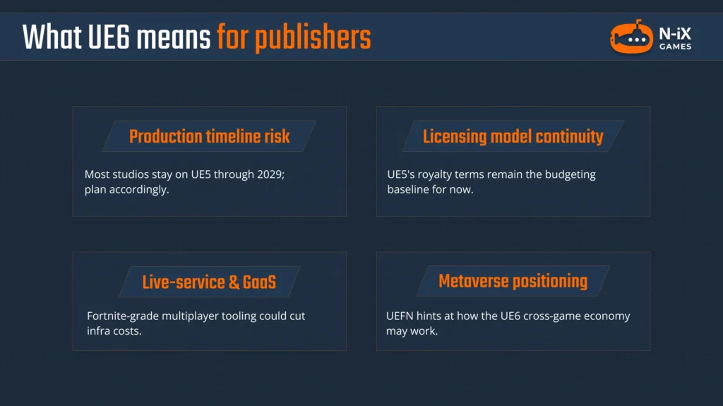 What the release of Unreal Engine 6 means for publishers