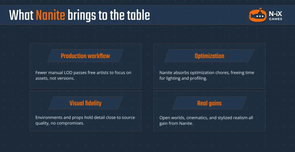 Benefits of Nanite technology for Unreal Engine game development