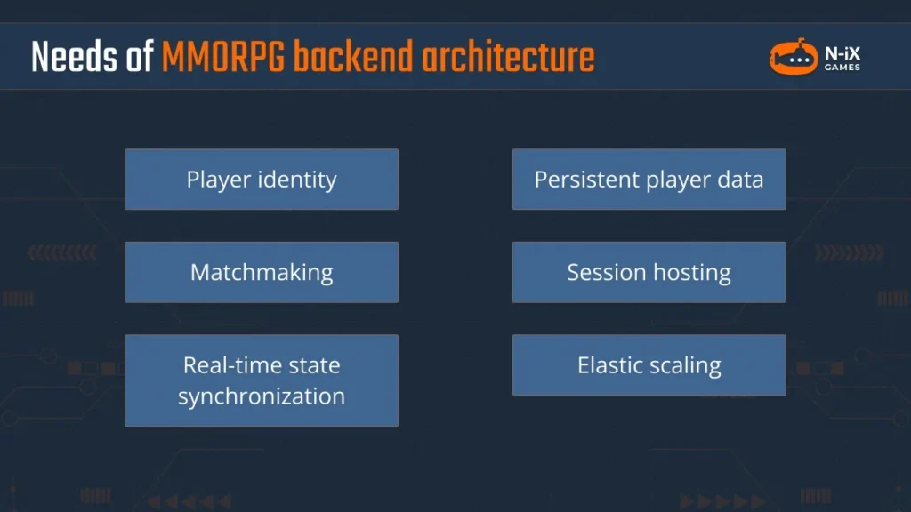 What a scalable MMORPG backend architecture needs