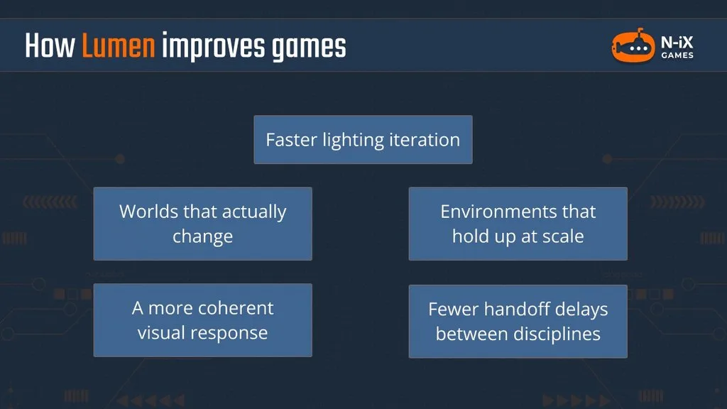 How UE5 Lumen improves games