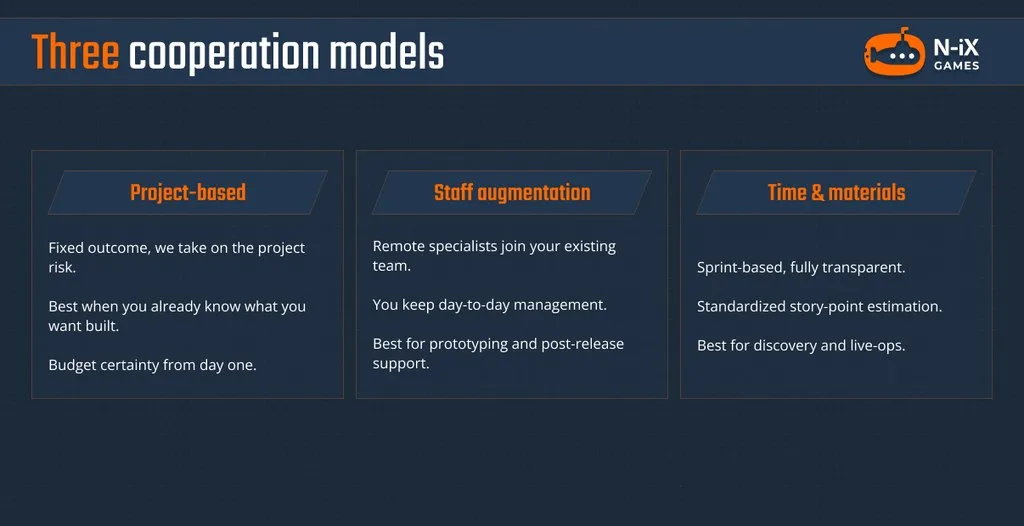 Game development outsourcing models - N-iX Games