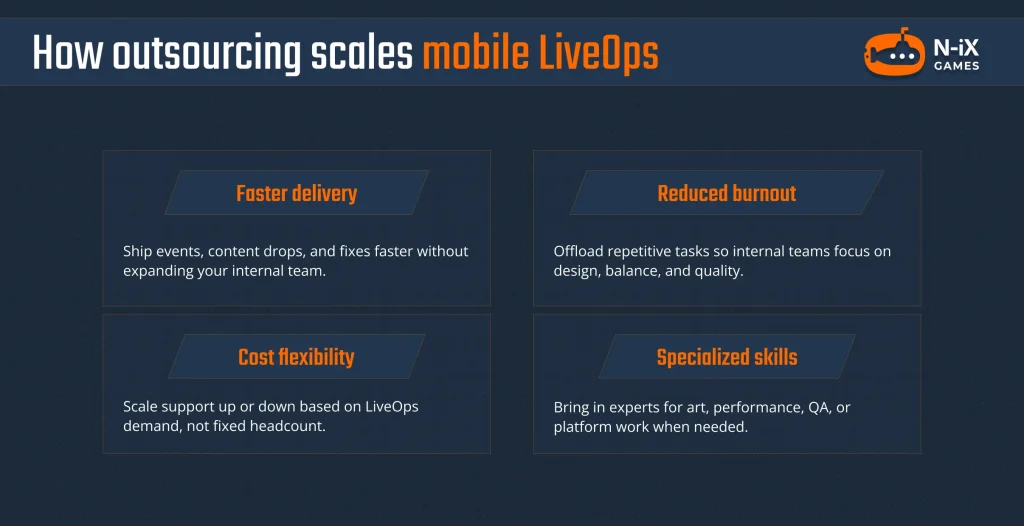 liveops games outsourcing benefits