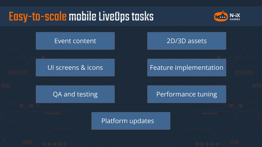 outsourcing liveops mobile games